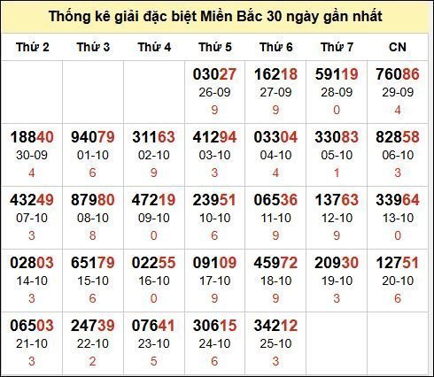 TK GĐB trong 30 ngày gần 26/10 nhất