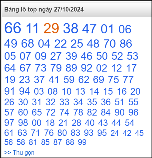 Bảng lô top - số nóng miền Bắc 27/10/2024