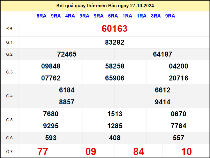 Quay thử xổ số miền Bắc hôm nay ngày 27/10/2024 chủ nhật