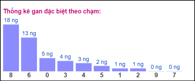 Gan ĐB theo chạm 27/10