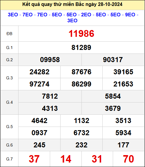 Quay thử đài Miền Bắc ngày 28/10/2024 thứ 2