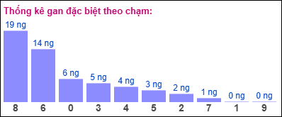 Gan ĐB theo chạm 28/10