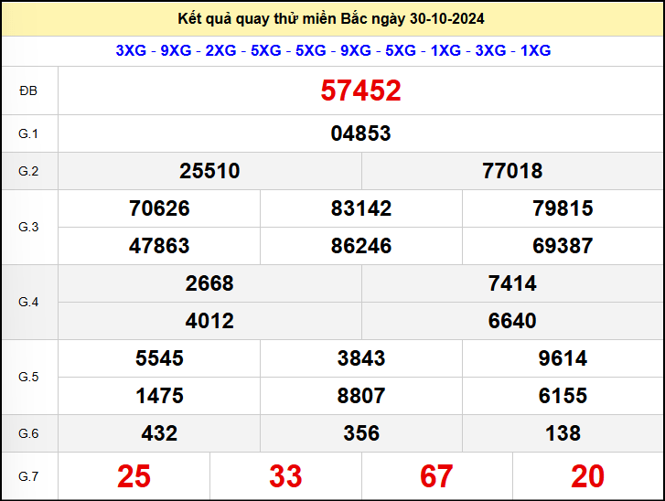 Quay thử XSMB 666 ngày 30/10/2024 thứ 4