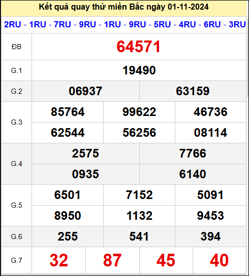 Quay thử XSMB giờ hoàng đạo ngày 01/11/2024 thứ 6