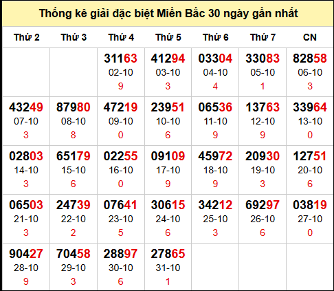 TK GĐB trong 30 ngày gần 01/11 nhất