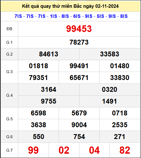 Quay thử xổ số Hà Nội ngày 02/11/2024 thứ 7