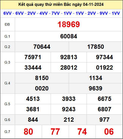 Quay thử đài Miền Bắc ngày 04/11/2024 thứ 2