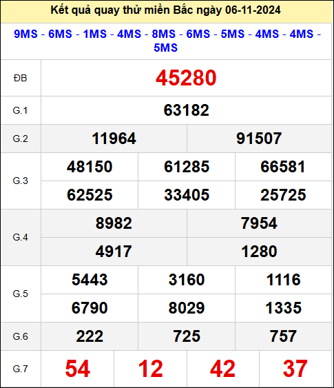  Quay thử XSMB 666 ngày 06/11/2024 thứ 4