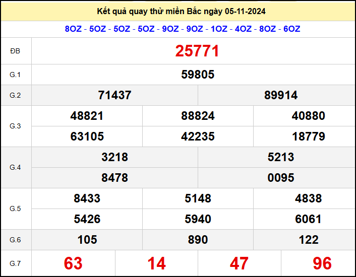 Quay thử miền Bắc hôm nay ngày 05/11/2024 thứ 3