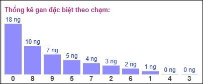 Gan ĐB theo chạm 09/11