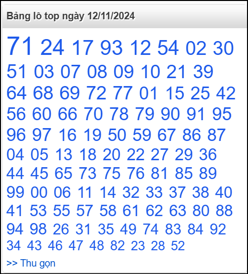 Bảng lô top - số nóng miền Bắc 12/11/2024