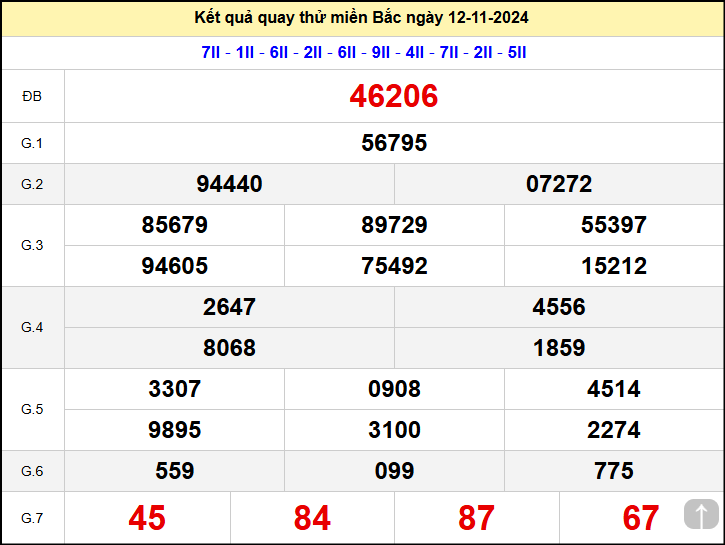 Quay thử miền Bắc hôm nay ngày 12/11/2024 thứ 3