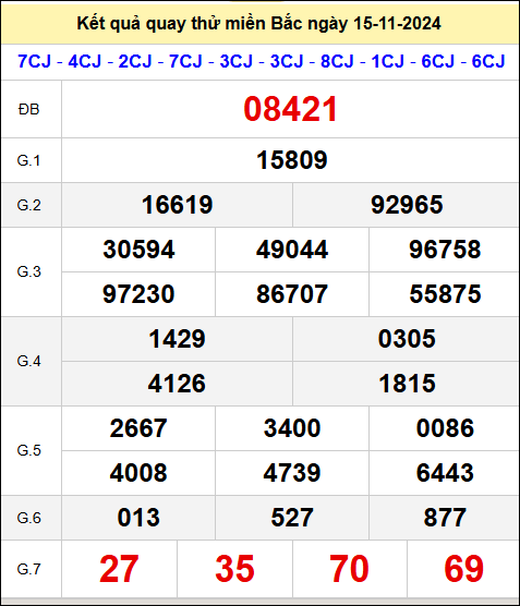 Quay thử XSMB giờ hoàng đạo ngày 15/11/2024 thứ 6