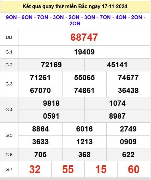 Quay thử xổ số miền Bắc hôm nay ngày 17/11/2024 chủ nhật