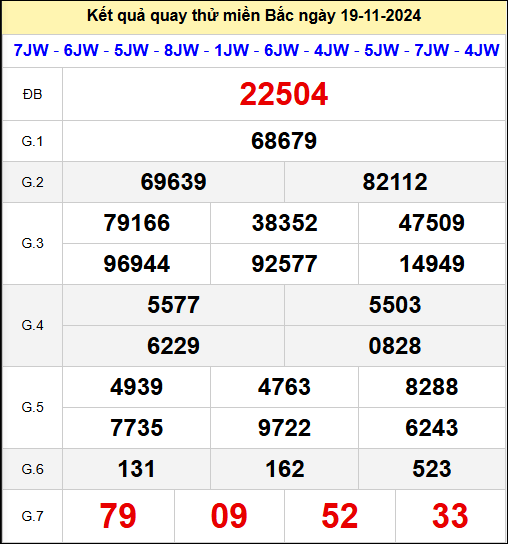 Quay thử miền Bắc hôm nay ngày 19/11/2024 thứ 3