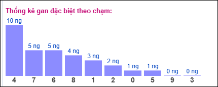 Gan ĐB theo chạm 19/11