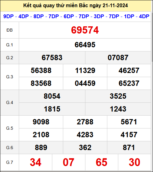  Quay thử xổ số Hà Nội ngày 21/11/2024 thứ 5