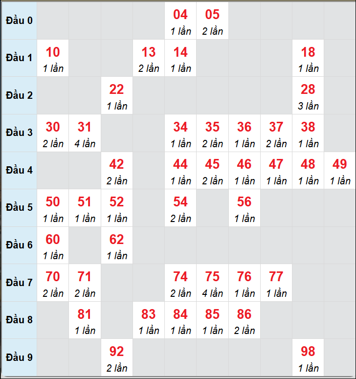 Số nháy cầu động xổ số MB về 27/4/2025