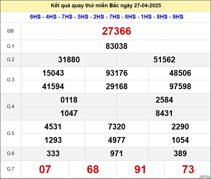 Quay thử xổ số miền Bắc hôm nay ngày 27/4/2025 chủ nhật