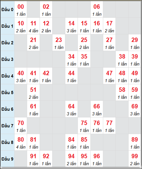 Số nháy cầu động xổ số MB về 27/6/2025