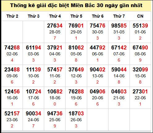 TK GĐB trong 30 ngày gần 27/6 nhất