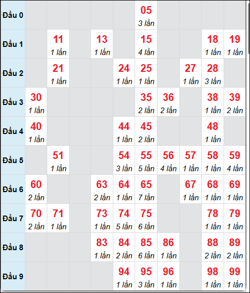 Số nháy cầu động xổ số MB về 8/7/2025