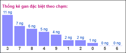 Gan ĐB theo chạm 8/7