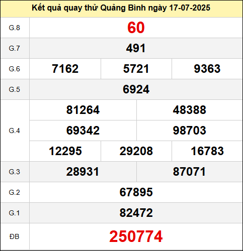 Quay thử XSQB ngày 17 tháng 7 năm 2025