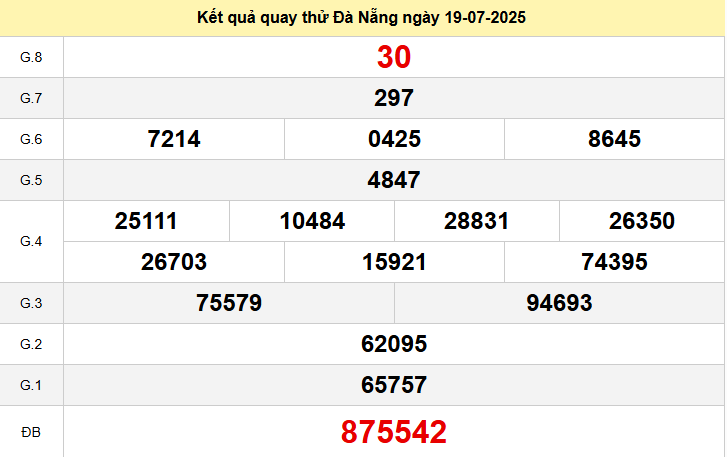 Quay thử đài Đà Nẵng ngày 19 tháng 7 năm 2025