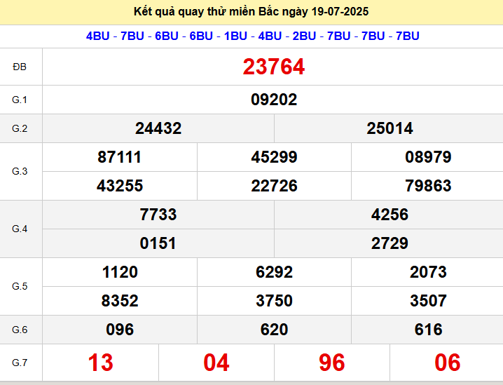 Quay thử XSMB 666 ngày 19/7/2025 thứ 7