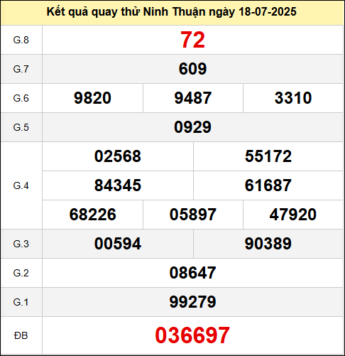 Quay thử Đài Ninh Thuận ngày 18 tháng 7 năm 2025