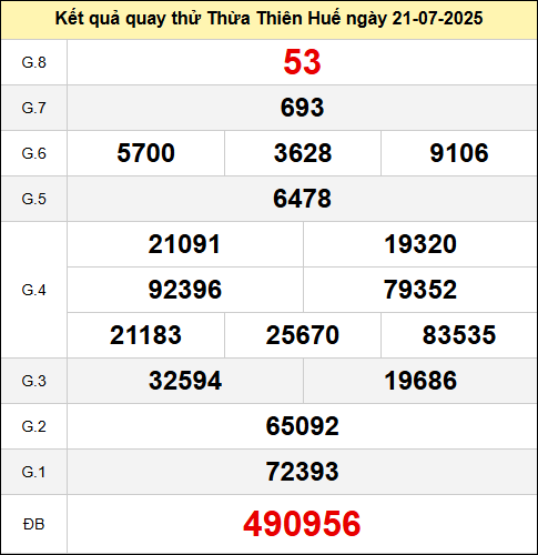 Quay thử đài Huế ngày 21 tháng 7 năm 2025