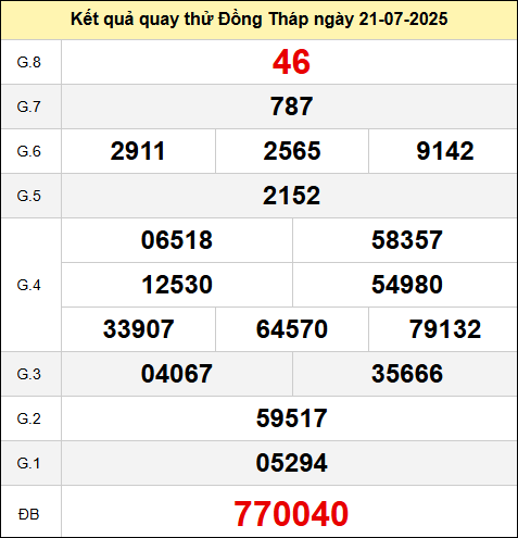 Quay thử Đồng Tháp ngày 21 tháng 7 năm 2025