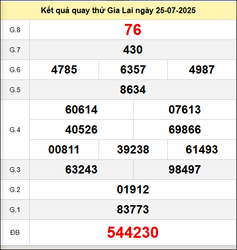 Quay thử xổ số Gia Lai chiều nay thứ sáu ngày 25 tháng 7 năm 2025