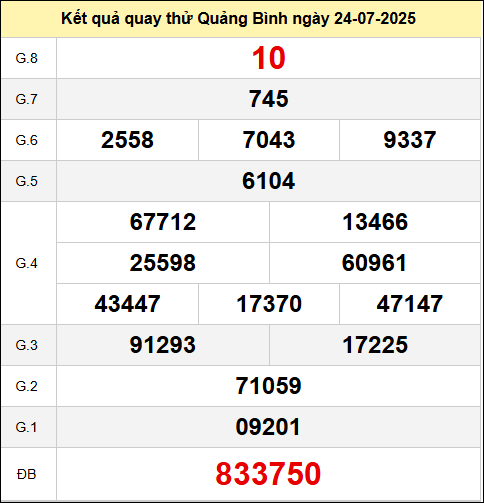 Quay thử XSQB ngày 24 tháng 7 năm 2025