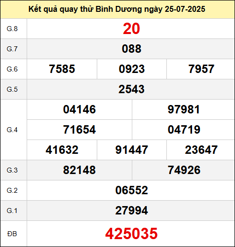 Quay thử xổ số Bình Dương ngày 25 tháng 7 năm 2025