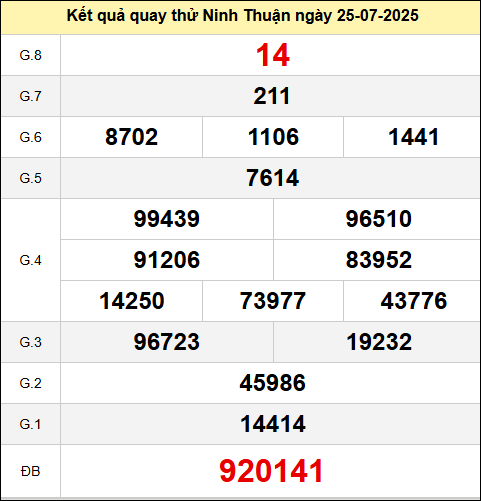 Quay thử Đài Ninh Thuận ngày 25 tháng 7 năm 2025