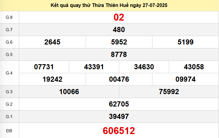 Quay thử XSTTH ngày 27 tháng 7 năm 2025