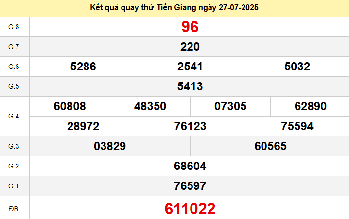 Quay thử xổ số Tiền Giang hôm nay ngày 27 tháng 7 năm 2025