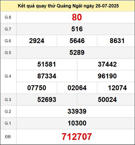 Quay thử Quảng Ngãi ngày 26 tháng 7 năm 2025
