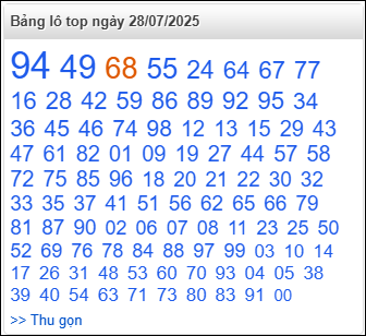 Bảng lô top - số nóng miền Bắc 28/7/2025