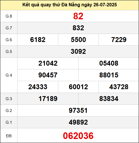 Quay thử đài Đà Nẵng ngày 26 tháng 7 năm 2025