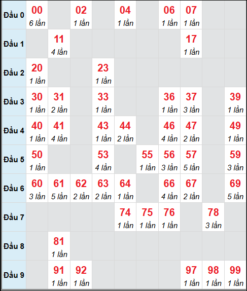 Số nháy cầu động xổ số MB về 31/7/2025