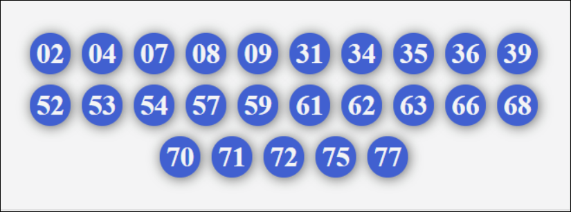 Dàn 25 số chắc thắng 31/7