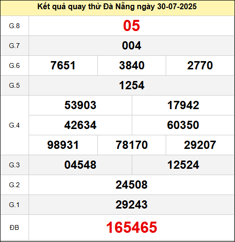 Quay thử XSDNG ngày 30 tháng 7 năm 2025