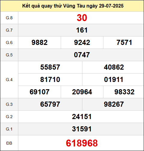 Quay thử kết quả xổ số Vũng Tàu thứ ba ngày 29/7/2025