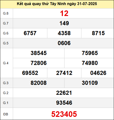 Quay thử đài Tây Ninh thứ năm ngày 31/7/2025