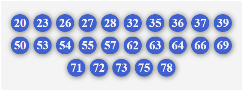 Dàn 25 số chắc thắng 2/8