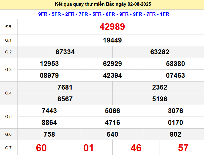 Quay thử XSMB 666 ngày 2/8/2025 thứ 7