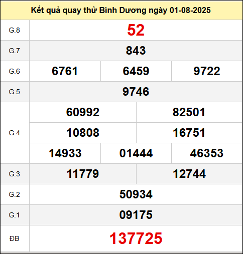 Quay thử xổ số Bình Dương ngày 1 tháng 8 năm 2025